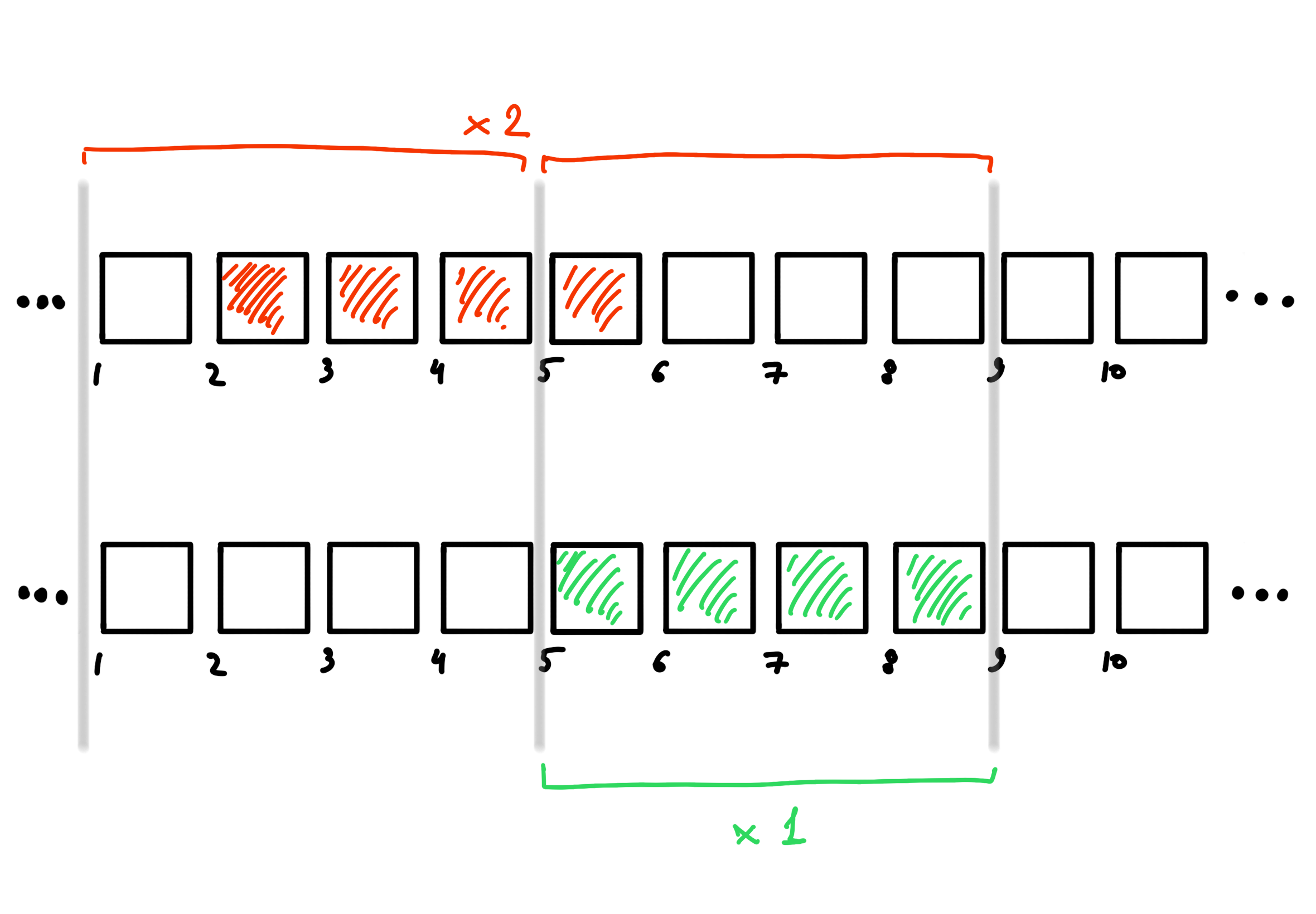 alignment example