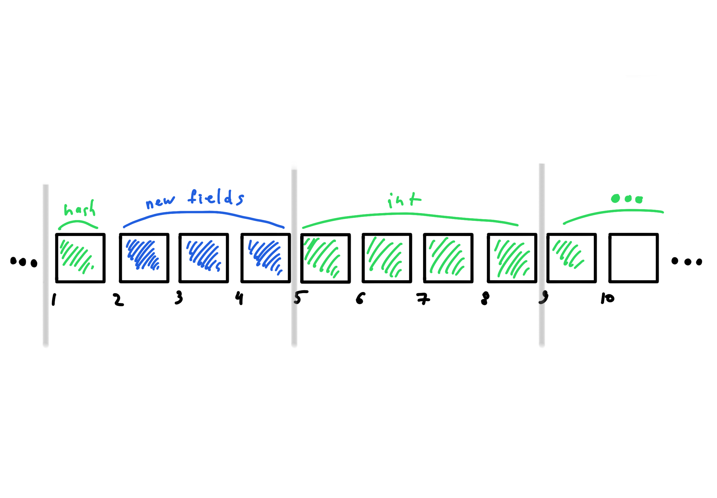 alignment example