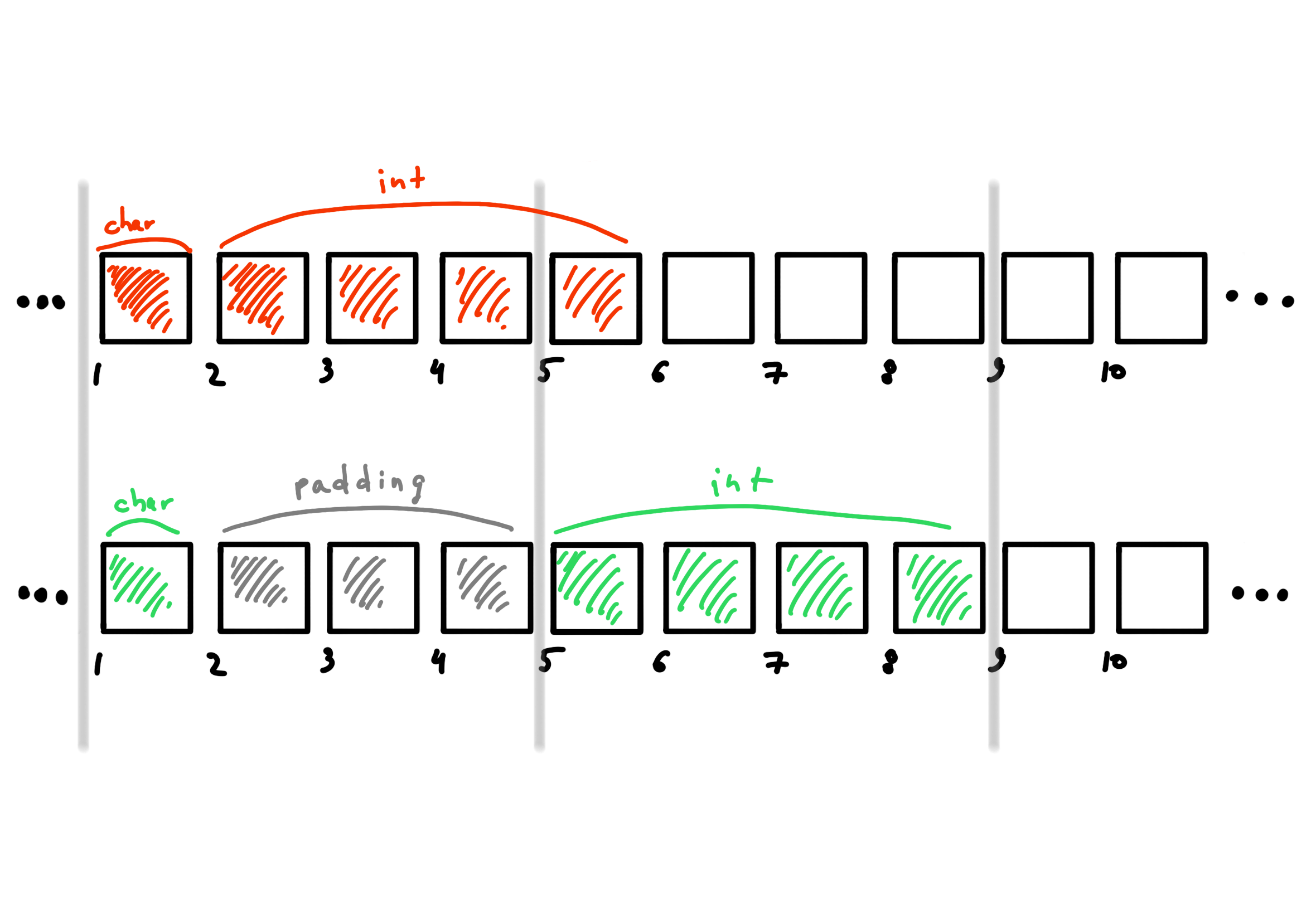 alignment example