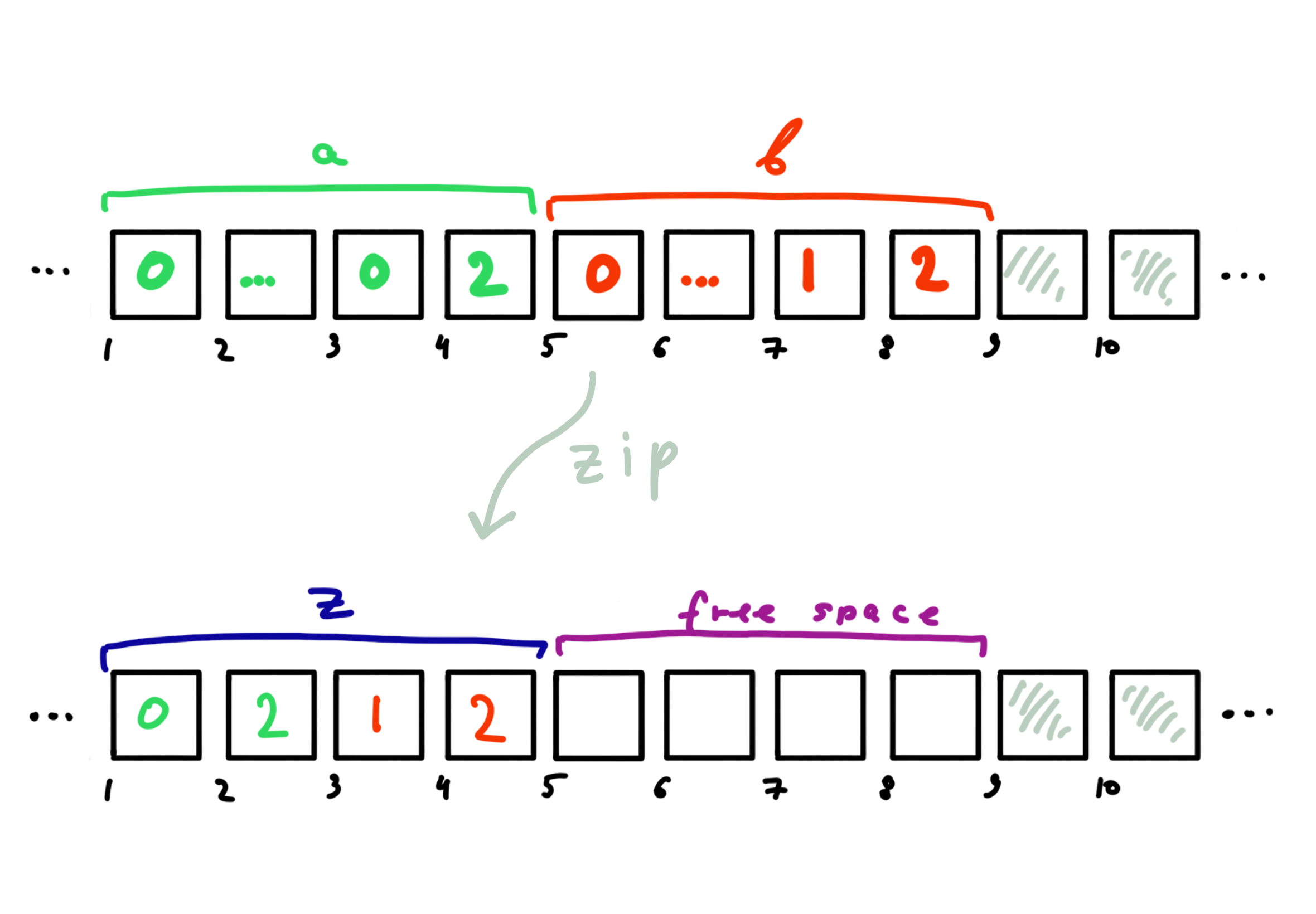 alignment example